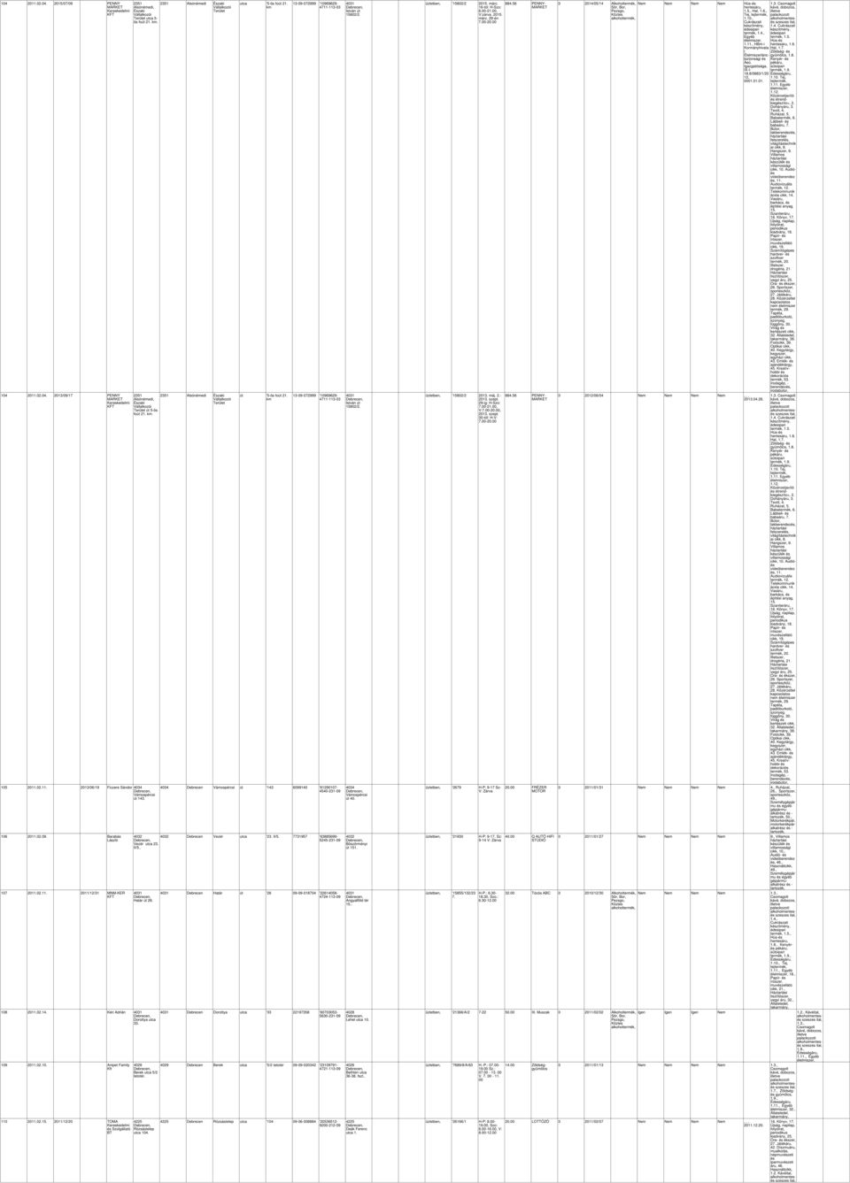II/5.. Határ út 26. 108 2011.014. Kéri Adrián Dorottya utca 33. 109 2011.010. Anipet Famiy 110 2011.0 2011/12/20 TOMA Kereskedemi Szogátató BT Berek utca 5/2 tetotér. Rózsásteep utca 104.