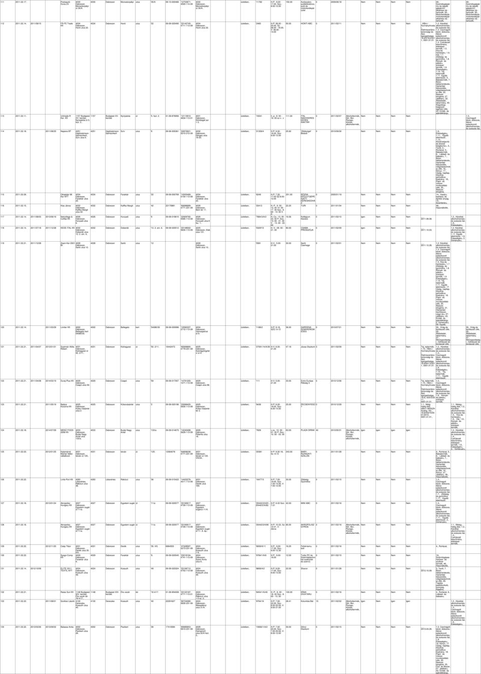 2011/08/03 2013/06/19 Netcoege & Coffee Hunyadi utca 6. 118 2011.014. 2011/07/18 2011/12/28 KEDE ITAL Doberdó utca 13. em. 6.. 119 2011.021. 2011/12/28 Zsani-Ker 2001 Bt Saró utca 1 120 2011.014. 2011/03/29 Limiter Beegeo kert 54080/30.