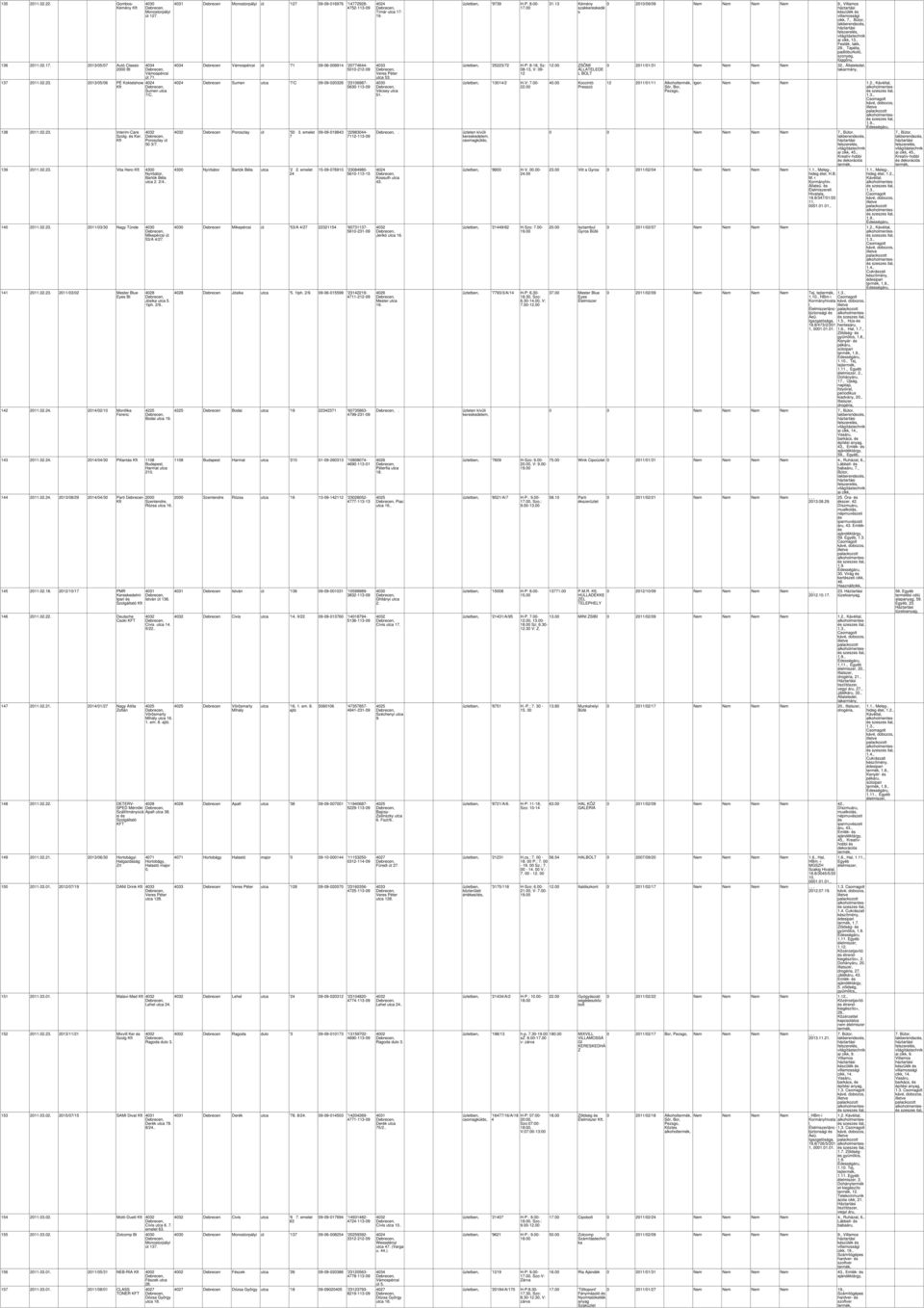 024. 2014/02/10 Montika Ferenc Jósika utca 5. 1ph. 2/9.. Bodai utca 19. 143 2011.024. 2014/04/30 Piantás 1108 Harmat utca 210. 144 2011.024. 2013/08/29 2014/04/30 Parti Debrecen 145 2011.