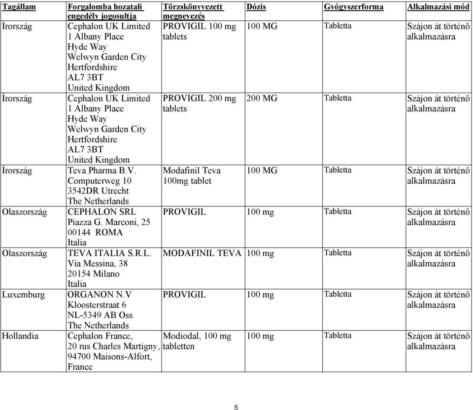 Computerweg 10 3542DR Utrecht The Netherlands CEPHALON SRL Piazza G. Marconi, 25 00144 ROMA Italia TEVA ITALIA S.R.L. Via Messina, 38 20154 Milano Italia ORGANON N.