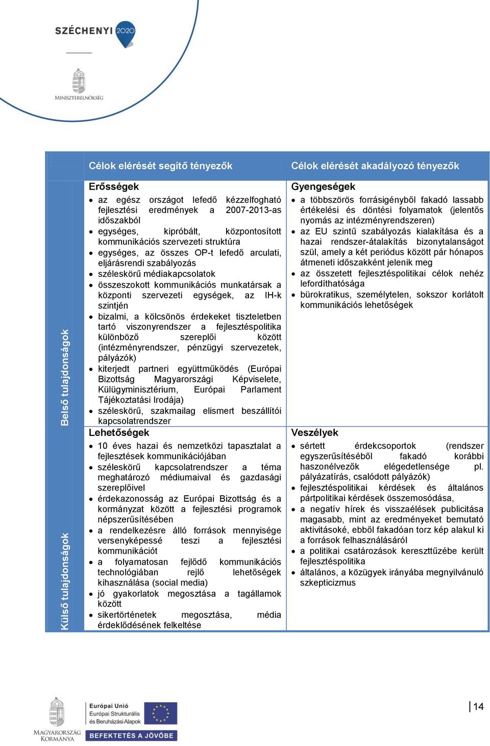 szervezeti egységek, az IH-k szintjén bizalmi, a kölcsönös érdekeket tiszteletben tartó viszonyrendszer a fejlesztéspolitika különböző szereplői között (intézményrendszer, pénzügyi szervezetek,