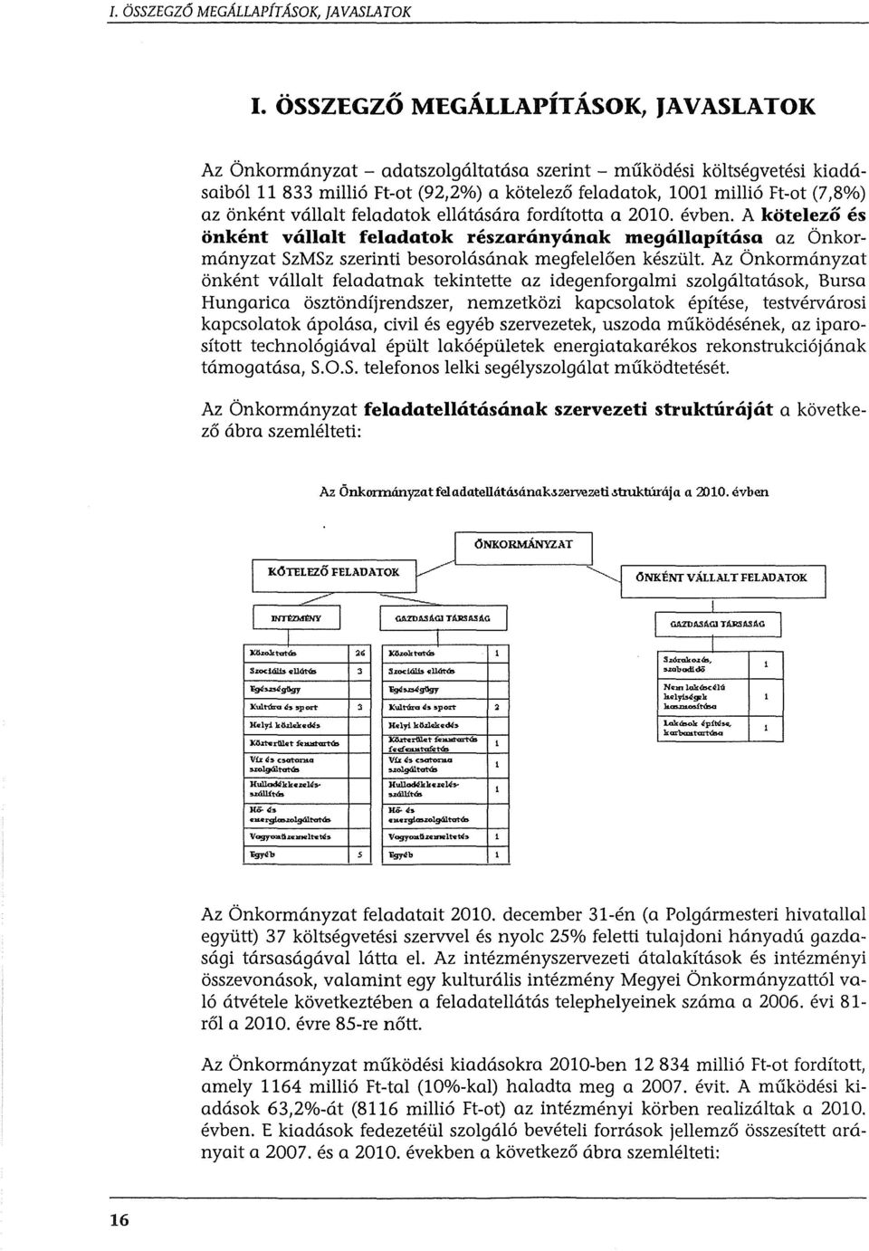 onkent vallalt feladatok ellatasara fordftotta a 2010. evben. A kotelezo es onkent vallalt feladatok reszaranyanak megallapitasa az Onkormanyzat SzMSz szerinti besorolasanak megfeleloen kesziilt.