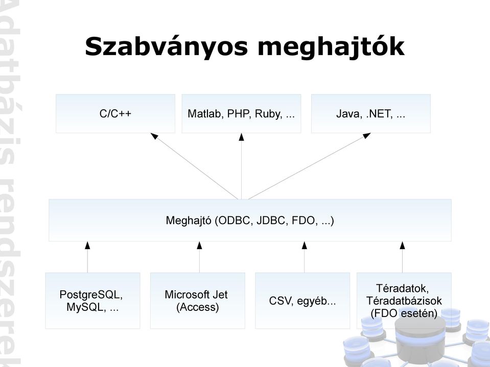 ..) PostgreSQL, MySQL,.