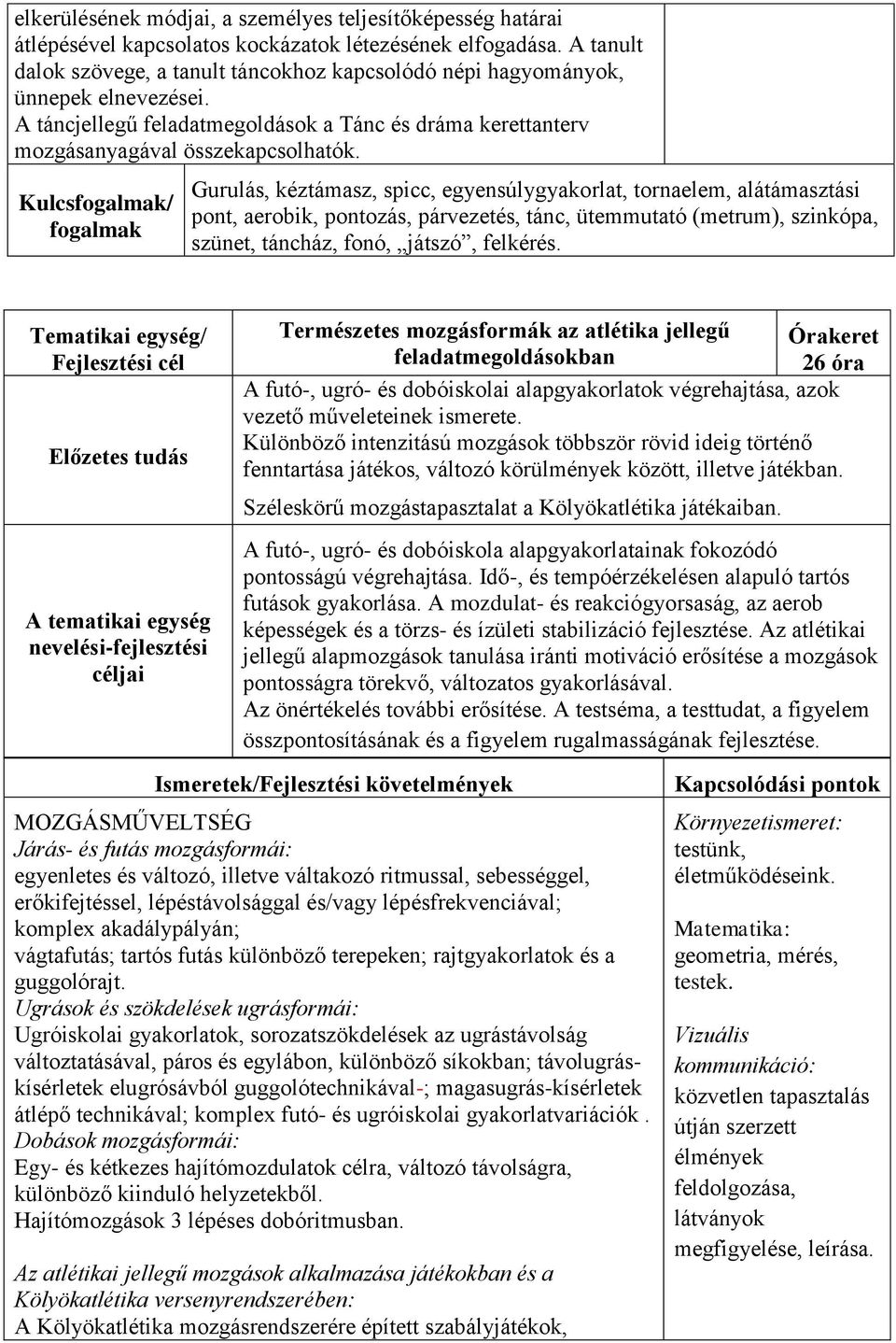 Gurulás, kéztámasz, spicc, egyensúlygyakorlat, tornaelem, alátámasztási pont, aerobik, pontozás, párvezetés, tánc, ütemmutató (metrum), szinkópa, szünet, táncház, fonó, játszó, felkérés.