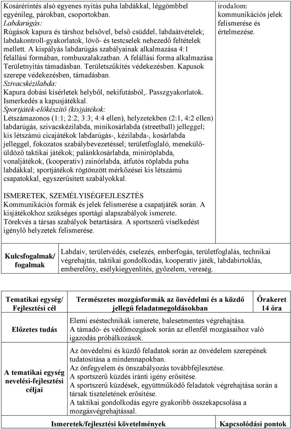 A kispályás labdarúgás szabályainak alkalmazása 4:1 felállási formában, rombuszalakzatban. A felállási forma alkalmazása Területnyitás támadásban. Területszűkítés védekezésben.