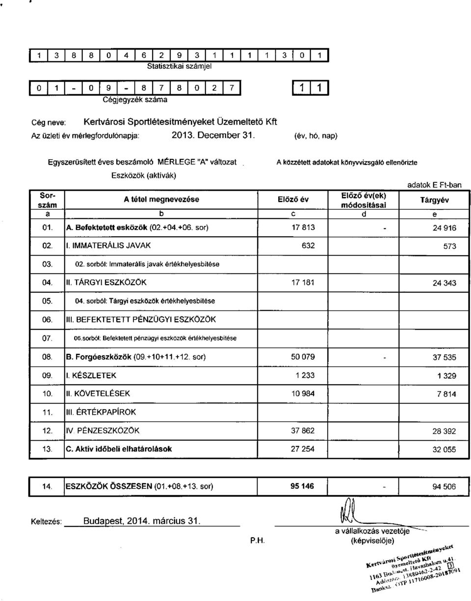 (év, hó, nap) Egyszerűsített éves beszámoló IVIÉRLEGE "A" változat A közzétett adatokat könyvvizsgáló ellenőrizte Eszközök (aktívák) adatok E Ft-ban Sorszám módosításai Előző év(ek) A tétel