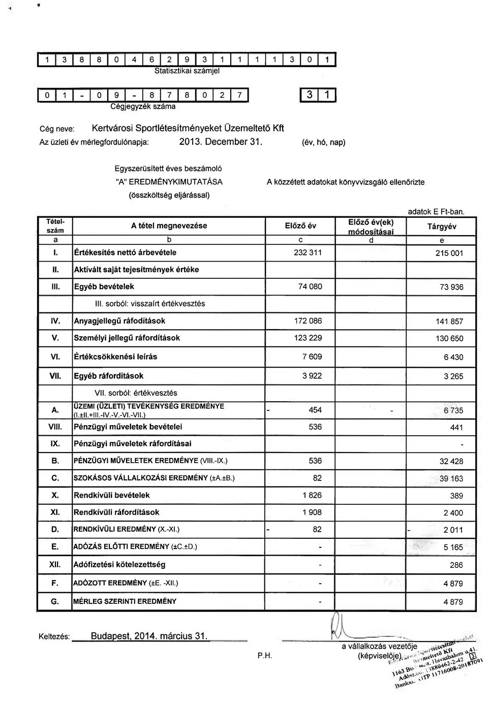 Tételszám módosításai A tétel megnevezése Előző év(ek) Előző év Tárgyév a b c d e 1. Értékesítés nettó árbevétele 232 311 215 001 II. Aktívált saját tejesítmények értéke III.