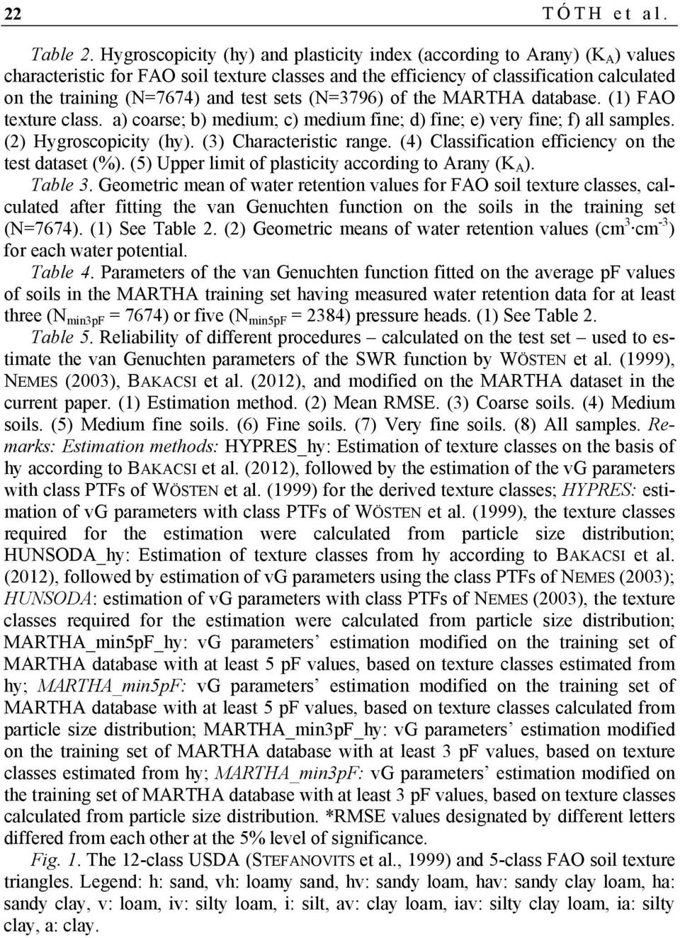 test sets (N=3796) of the MARTHA database. (1) FAO texture class. a) coarse; b) medium; c) medium fine; d) fine; e) very fine; f) all samples. (2) Hygroscopicity (hy). (3) Characteristic range.