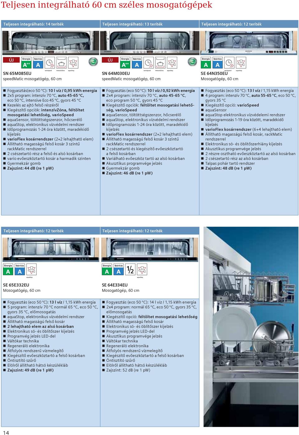 program: intenzív 70 C, auto 45-65 C, eco 50 C, intensive Eco 45 C, gyors 45 C Kezelés az ajtó felső részéről Kiegészítő opciók: intenzívzóna, féltöltet mosogatási lehetőség, variospeed aquasensor,