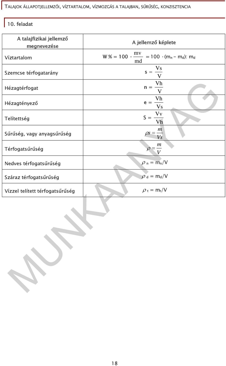 Térfogatsűrűség A jellemző képlete = 100 (m n - m d ): m d Vs V Vh V Vh e = Vs Vv S = Vh m s Vs