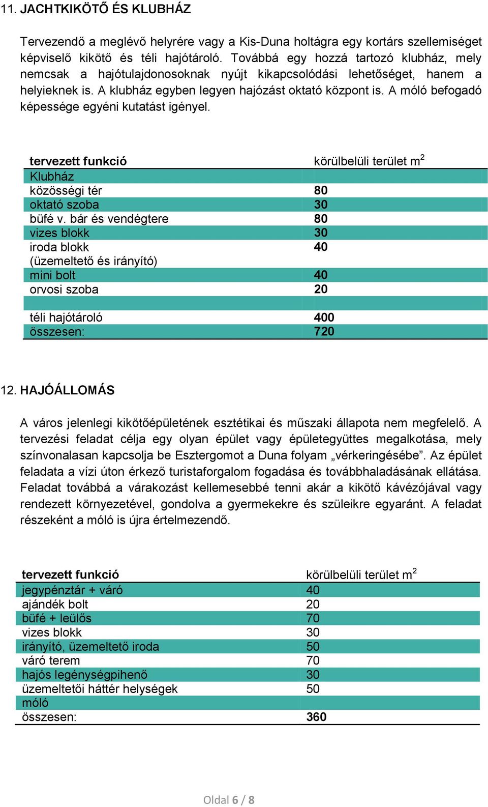 A móló befogadó képessége egyéni kutatást igényel. Klubház közösségi tér 80 oktató szoba 30 büfé v.