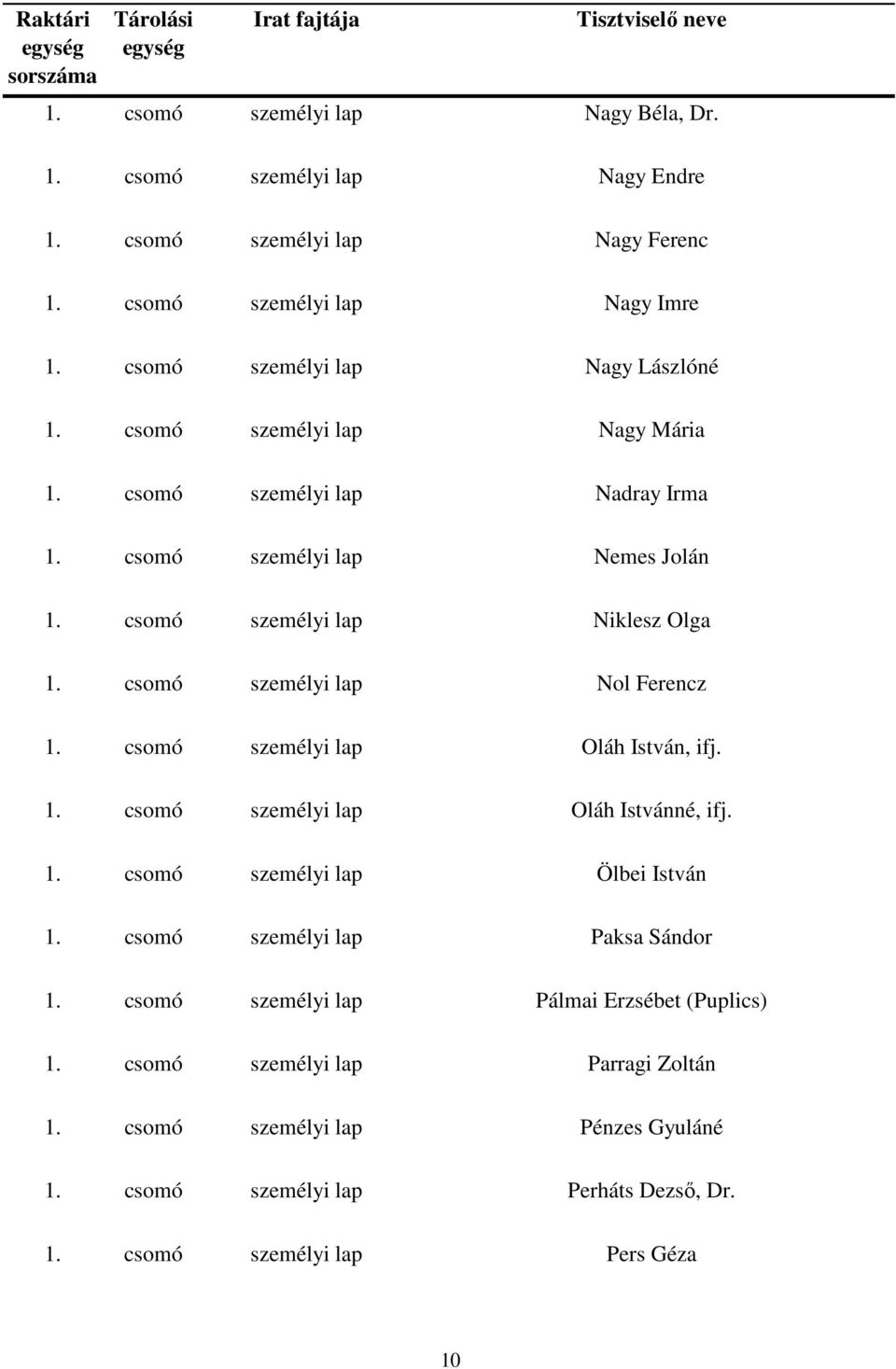 csomó személyi lap Nol Ferencz 1. csomó személyi lap Oláh István, ifj. 1. csomó személyi lap Oláh Istvánné, ifj. 1. csomó személyi lap Ölbei István 1.