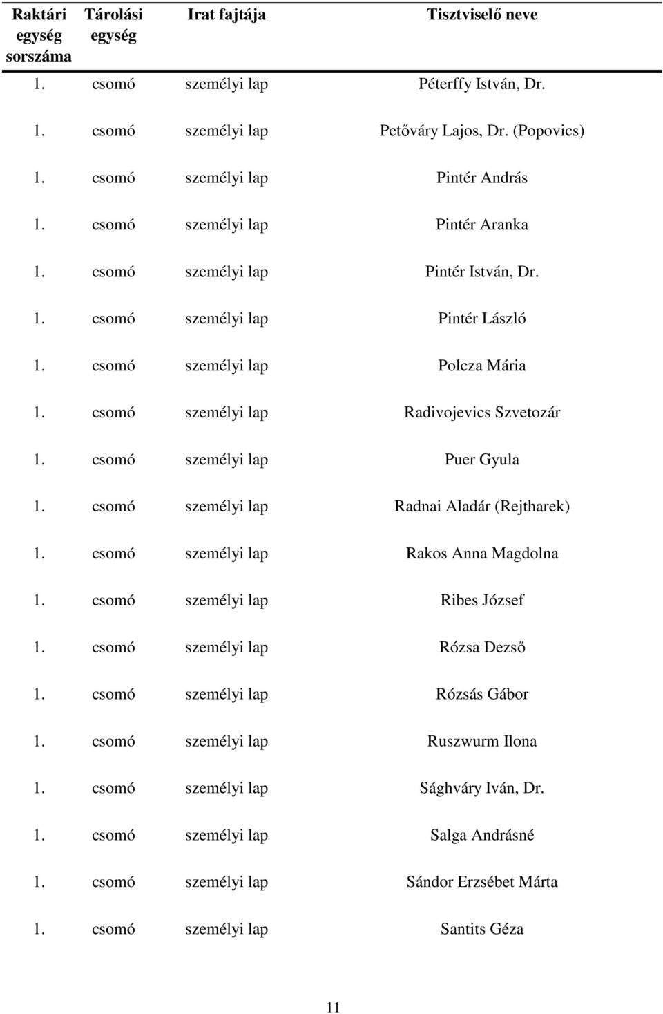 csomó személyi lap Puer Gyula 1. csomó személyi lap Radnai Aladár (Rejtharek) 1. csomó személyi lap Rakos Anna Magdolna 1. csomó személyi lap Ribes József 1.