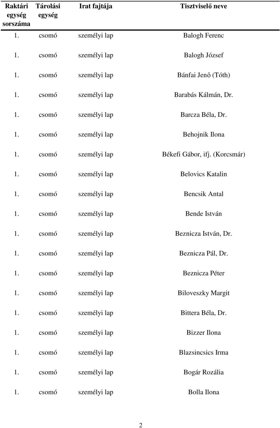 csomó személyi lap Bende István 1. csomó személyi lap Beznicza István, Dr. 1. csomó személyi lap Beznicza Pál, Dr. 1. csomó személyi lap Beznicza Péter 1.