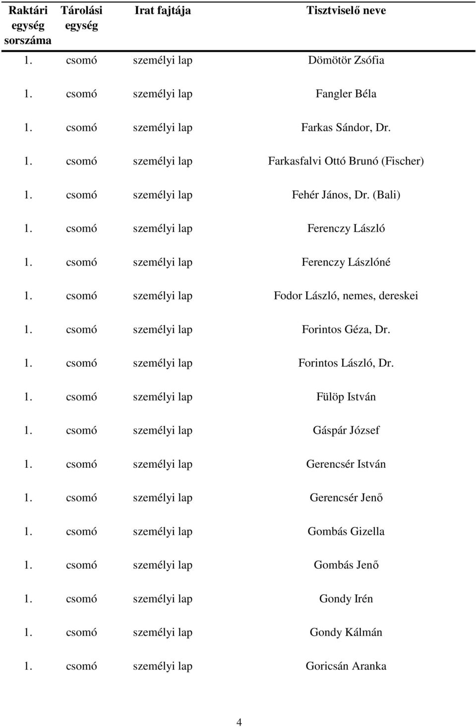 csomó személyi lap Forintos Géza, Dr. 1. csomó személyi lap Forintos László, Dr. 1. csomó személyi lap Fülöp István 1. csomó személyi lap Gáspár József 1.