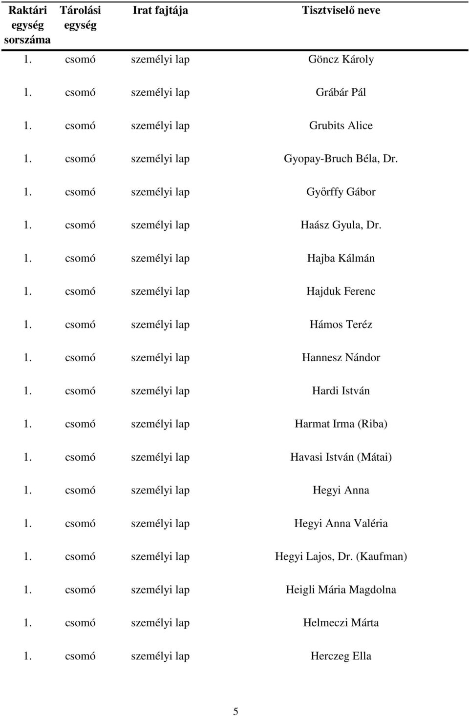 csomó személyi lap Hardi István 1. csomó személyi lap Harmat Irma (Riba) 1. csomó személyi lap Havasi István (Mátai) 1. csomó személyi lap Hegyi Anna 1.