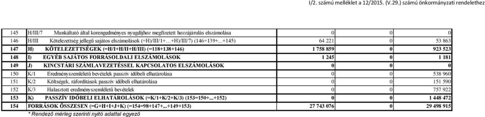 +H)/III/7) (146=139+.