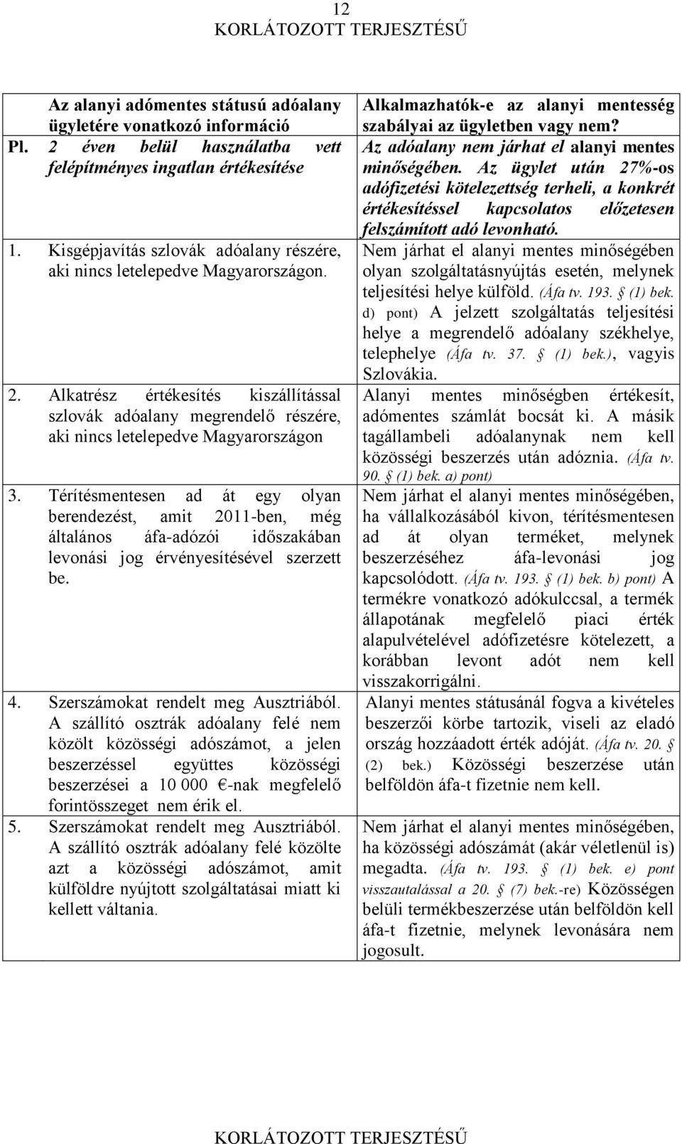 Térítésmentesen ad át egy olyan berendezést, amit 2011-ben, még általános áfa-adózói időszakában levonási jog érvényesítésével szerzett be. 4. Szerszámokat rendelt meg Ausztriából.