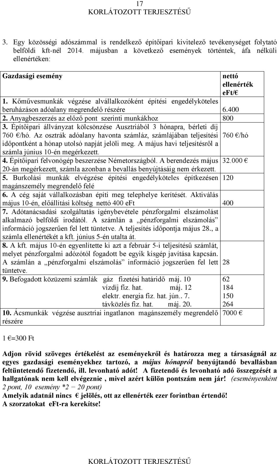 Kőművesmunkák végzése alvállalkozóként építési engedélyköteles beruházáson adóalany megrendelő részére 6.400 2. Anyagbeszerzés az előző pont szerinti munkákhoz 800 3.