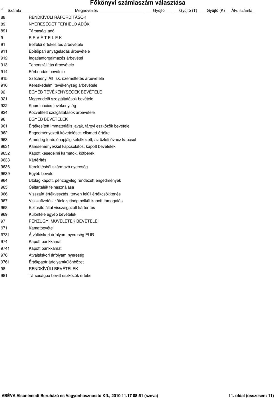 üzemeltetés árbevétele 916 Kereskedelmi tevékenység árbevétele 92 EGYÉB TEVÉKENYSÉGEK BEVÉTELE 921 Megrendelő szolgáltatások bevétele 922 Koordinációs tevékenység 924 Közvetített szolgáltatások