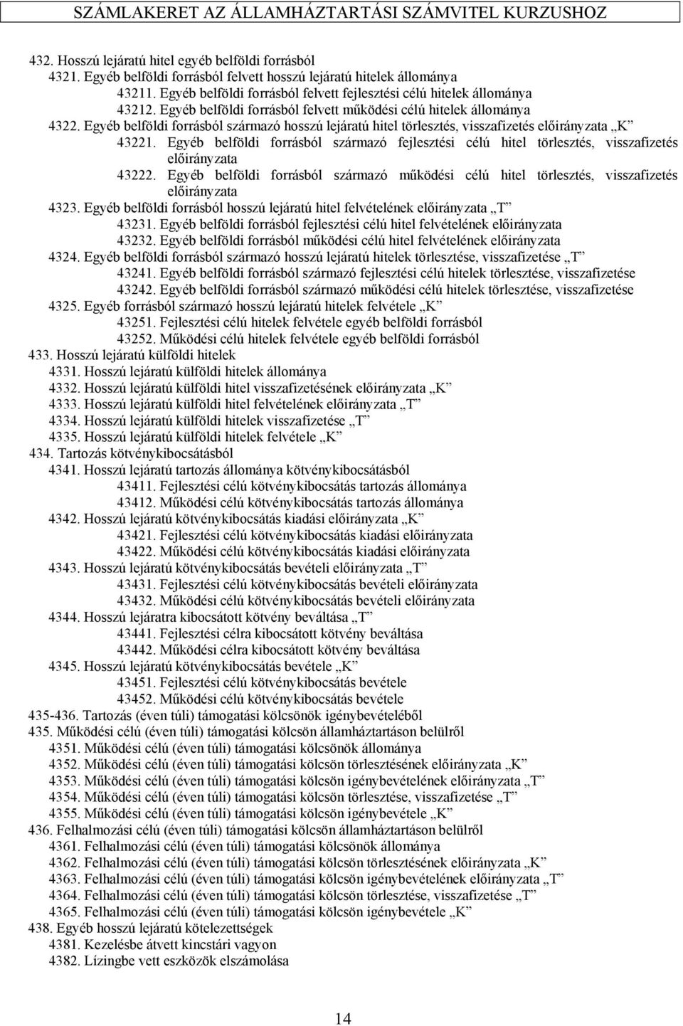 Egyéb belföldi forrásból származó hosszú lejáratú hitel törlesztés, visszafizetés előirányzata K 43221.