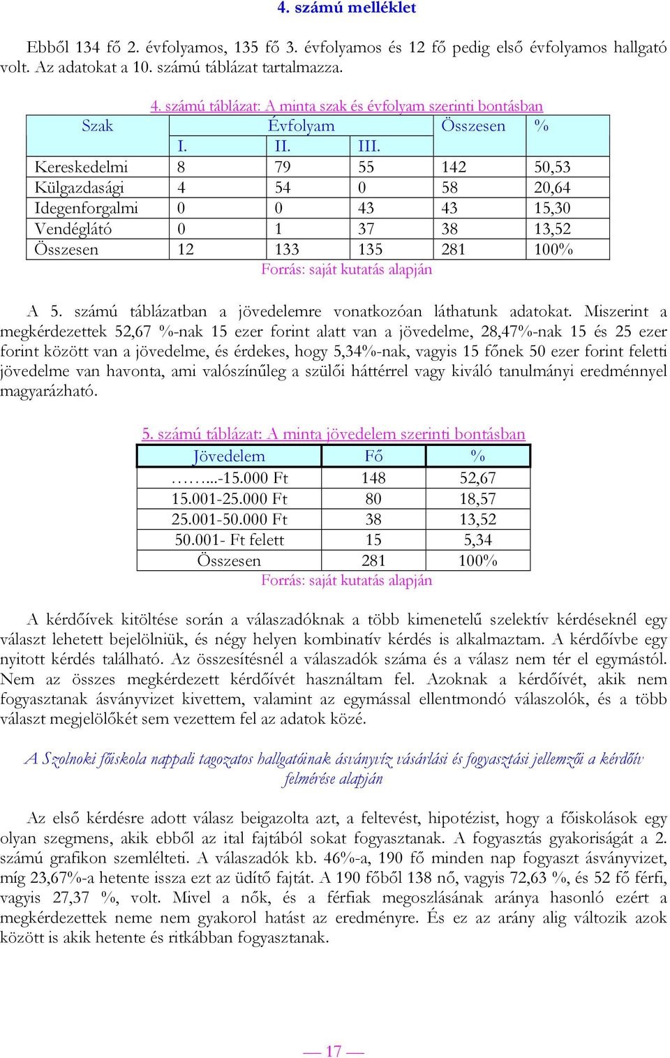 Kereskedelmi 8 79 55 142 50,53 Külgazdasági 4 54 0 58 20,64 Idegenforgalmi 0 0 43 43 15,30 Vendéglátó 0 1 37 38 13,52 Összesen 12 133 135 281 100% Forrás: saját kutatás alapján A 5.