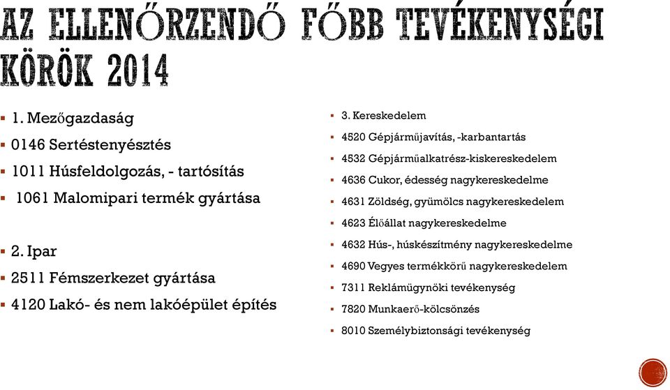 Zöldség, gyümölcs nagykereskedelem 4623 Élőállat nagykereskedelme 2.