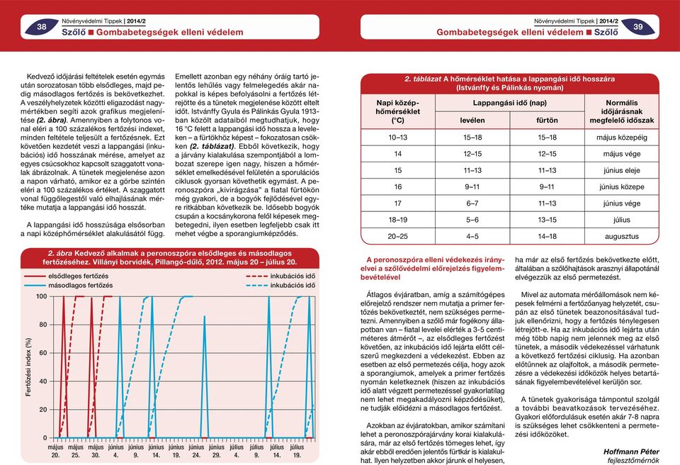 Amennyiben a folytonos vonal eléri a 100 százalékos fertőzési indexet, minden feltétele teljesült a fertőzésnek.