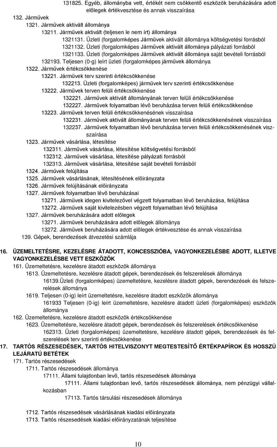 Üzleti (forgalomképes Járművek aktivált állománya pályázati forrásból 1321133. Üzleti (forgalomképes Járművek aktivált állománya saját bevételi forrásból 132193.