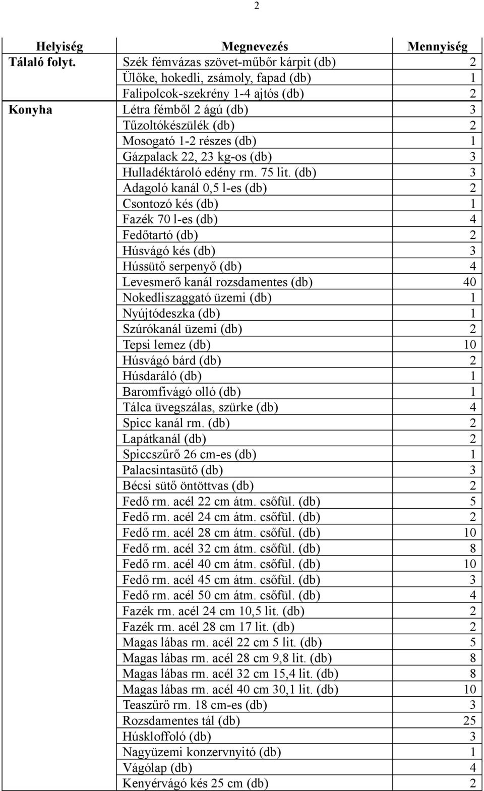 Gázpalack 22, 23 kg-os (db) 3 Hulladéktároló edény rm. 75 lit.