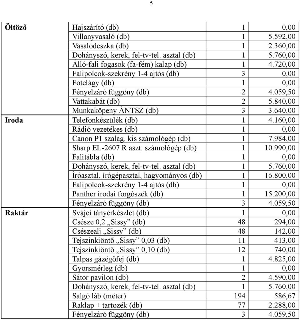 160,00 Rádió vezetékes (db) 1 0,00 Canon P1 szalag. kis számológép (db) 1 7.984,00 Sharp EL-2607 R aszt. számológép (db) 1 10.