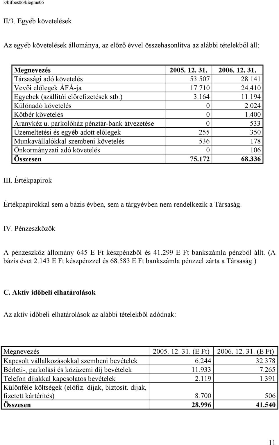 parkolóház pénztár-bank átvezetése 0 533 Üzemeltetési és egyéb adott előlegek 255 350 Munkavállalókkal szembeni követelés 536 178 Önkormányzati adó követelés 0 106 Összesen 75.172 68.336 III.