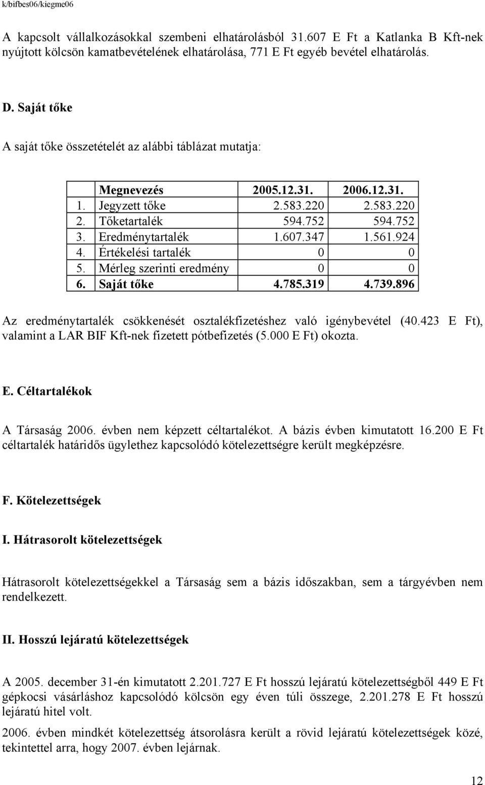 347 1.561.924 4. Értékelési tartalék 0 0 5. Mérleg szerinti eredmény 0 0 6. Saját tőke 4.785.319 4.739.896 Az eredménytartalék csökkenését osztalékfizetéshez való igénybevétel (40.