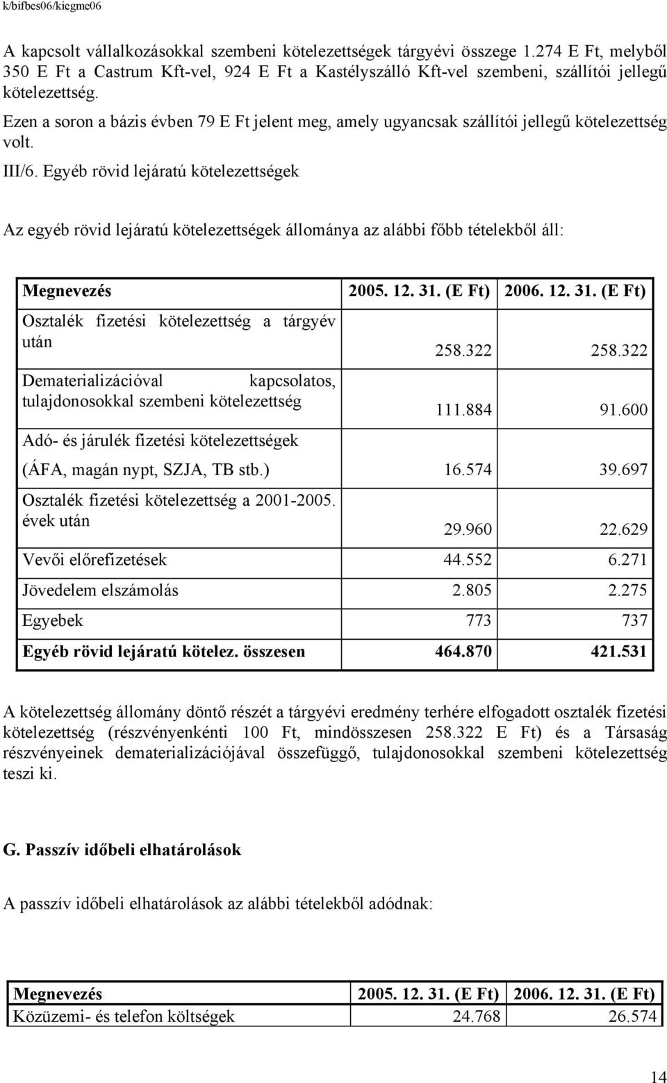 Egyéb rövid lejáratú kötelezettségek Az egyéb rövid lejáratú kötelezettségek állománya az alábbi főbb tételekből áll: Megnevezés 2005. 12. 31.