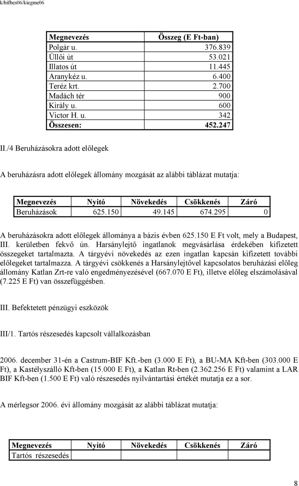 295 0 A beruházásokra adott előlegek állománya a bázis évben 625.150 E Ft volt, mely a Budapest, III. kerületben fekvő ún.