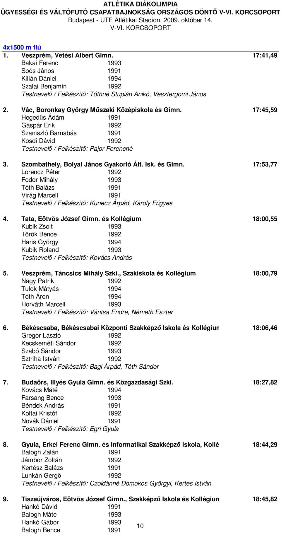 17:45,59 Hegedűs Ádám 1991 Gáspár Erik 1992 Szaniszló Barnabás 1991 Kosdi Dávid 1992 Testnevelő / Felkészítő: Pajor Ferencné 3. Szombathely, Bolyai János Gyakorló Ált. Isk. és Gimn.