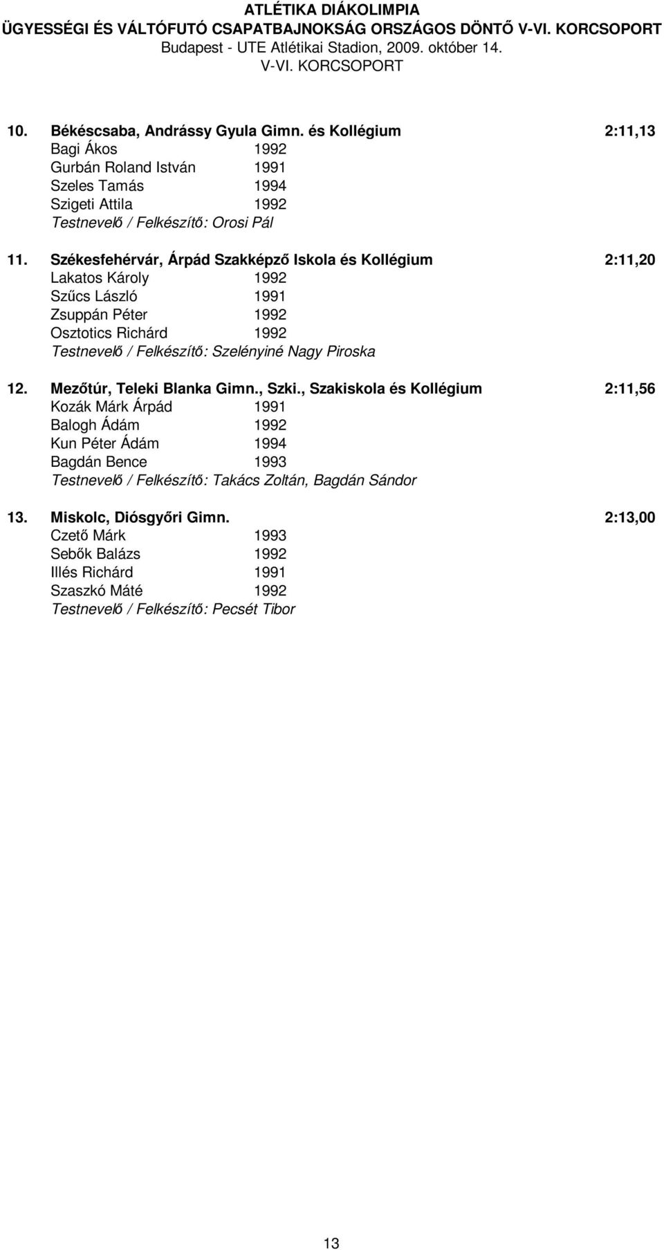 Székesfehérvár, Árpád Szakképző Iskola és Kollégium 2:11,20 Lakatos Károly 1992 Szűcs László 1991 Zsuppán Péter 1992 Osztotics Richárd 1992 Testnevelő / Felkészítő: Szelényiné Nagy Piroska 12.