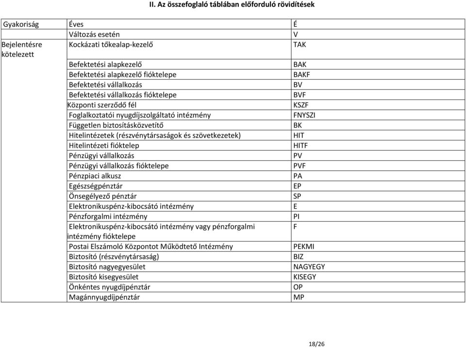 Hitelintézetek (részvénytársaságok és szövetkezetek) HIT Hitelintézeti fióktelep HITF Pénzügyi vállalkozás PV Pénzügyi vállalkozás fióktelepe PVF Pénzpiaci alkusz PA Egészségpénztár EP Önsegélyező