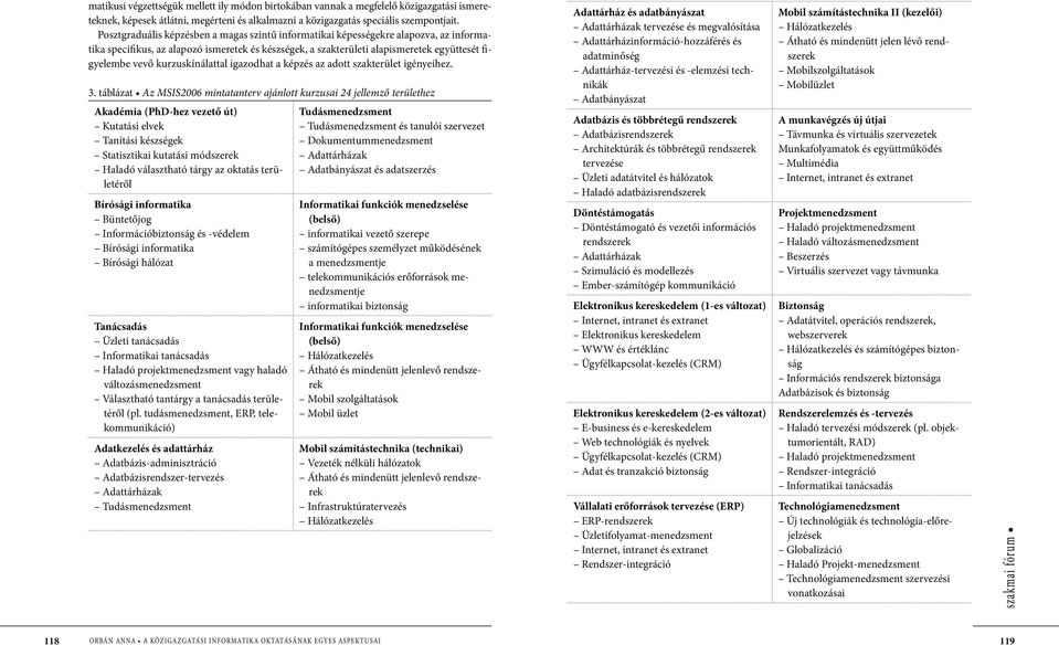 kurzuskínálattal igazodhat a képzés az adott szakterület igényeihez. 3.