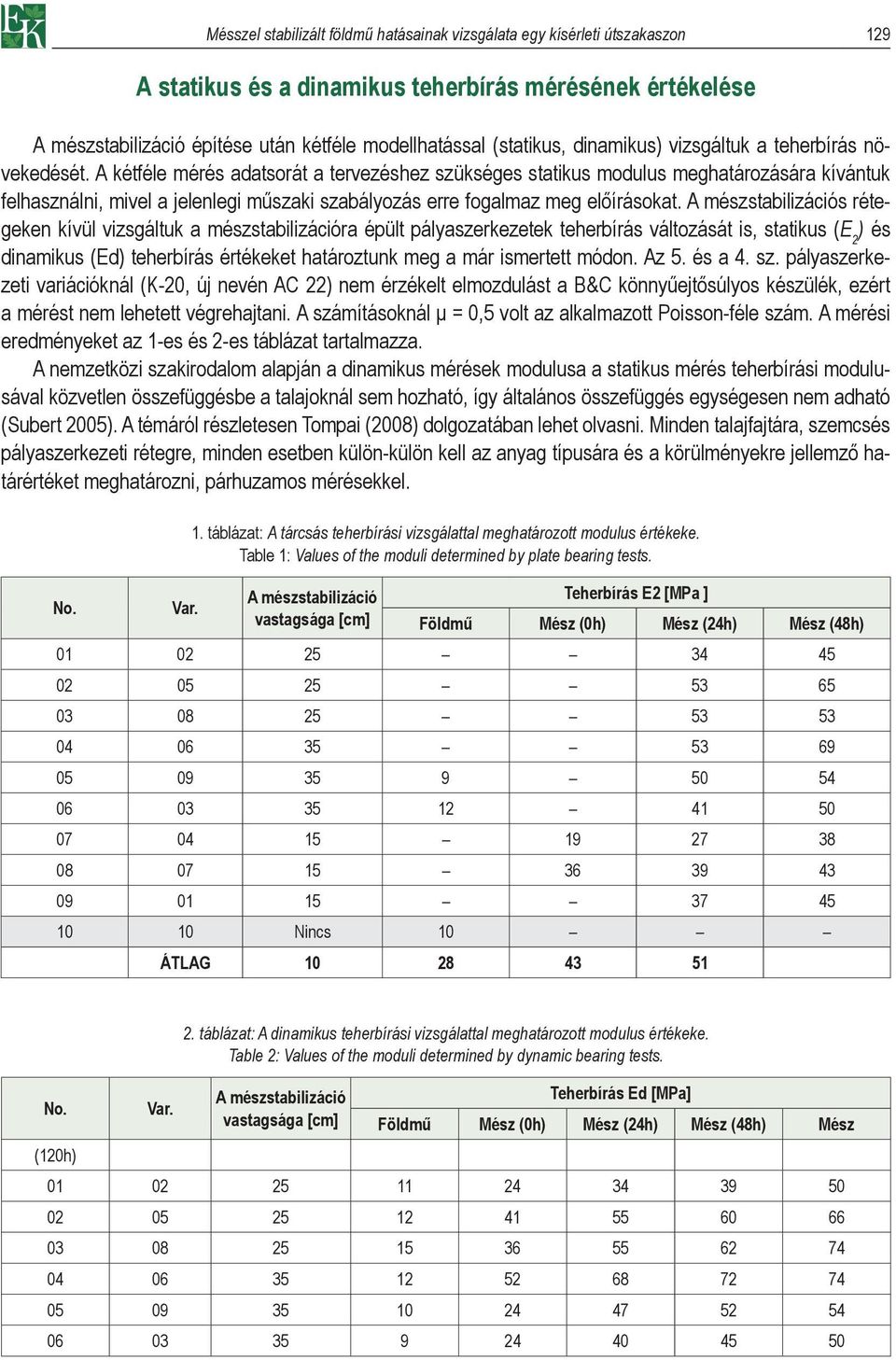 A kétféle mérés adatsorát a tervezéshez szükséges statikus modulus meghatározására kívántuk felhasználni, mivel a jelenlegi műszaki szabályozás erre fogalmaz meg előírásokat.