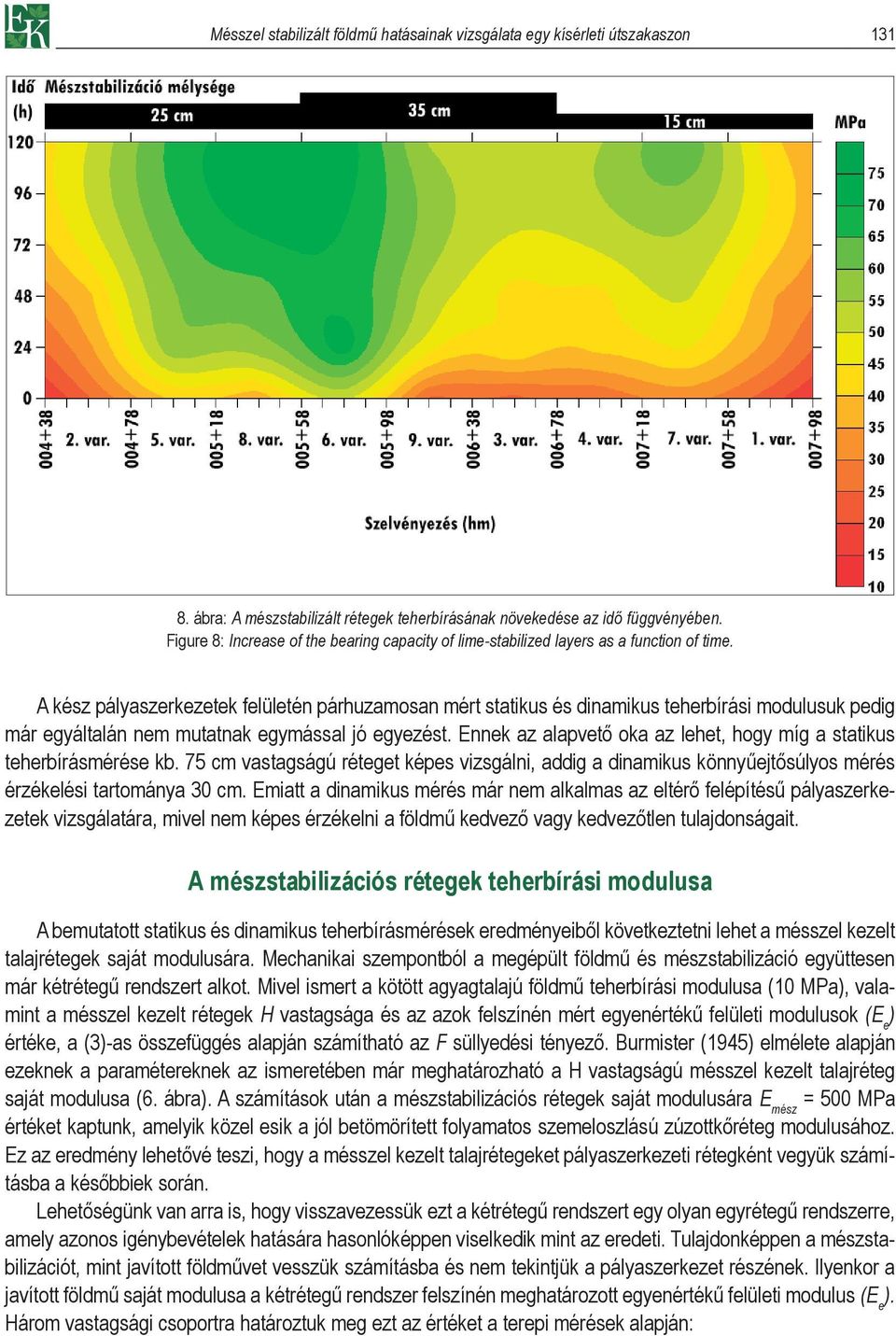 A kész pályaszerkezetek felületén párhuzamosan mért statikus és dinamikus teherbírási modulusuk pedig már egyáltalán nem mutatnak egymással jó egyezést.