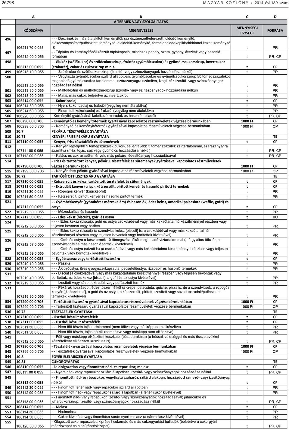 formaldehiddel/epiklórhidrinnel kezelt keményítő is) t PR 497 - - Tápióka és keményítőből készült tápiókapótló, mindezek pehely, szem, gyöngy, átszitált vagy hasonló 106212 00 0 055 formában t PR, CP