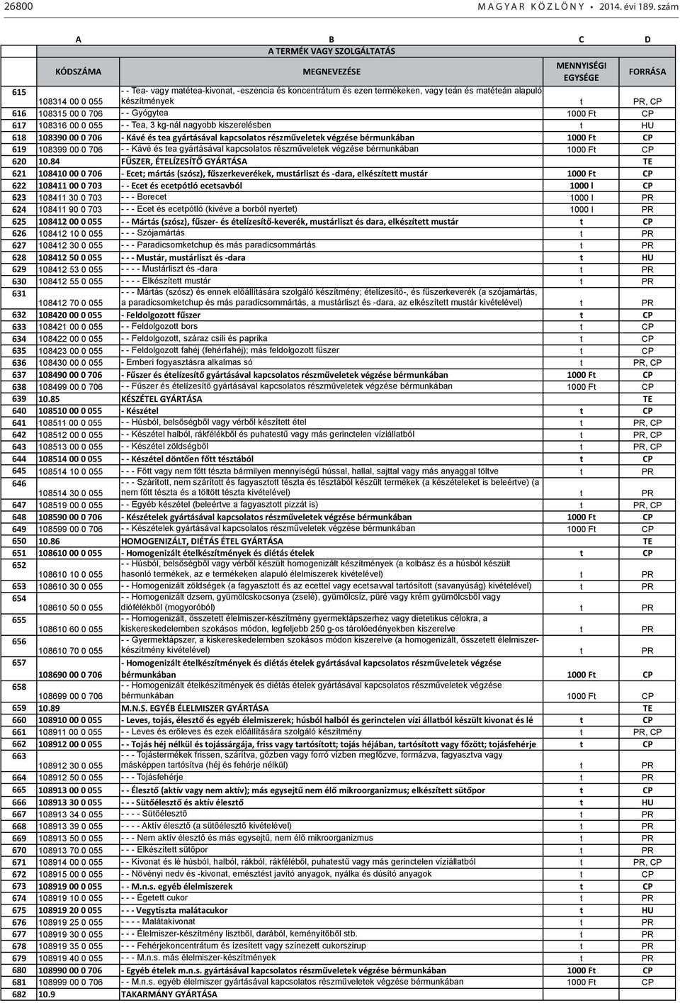 617 108316 00 0 055 - - Tea, 3 kg-nál nagyobb kiszerelésben t HU 618 108390 00 0 706 - Kávé és tea gyártásával kapcsolatos részműveletek végzése bérmunkában 1000 Ft CP 619 108399 00 0 706 - - Kávé és