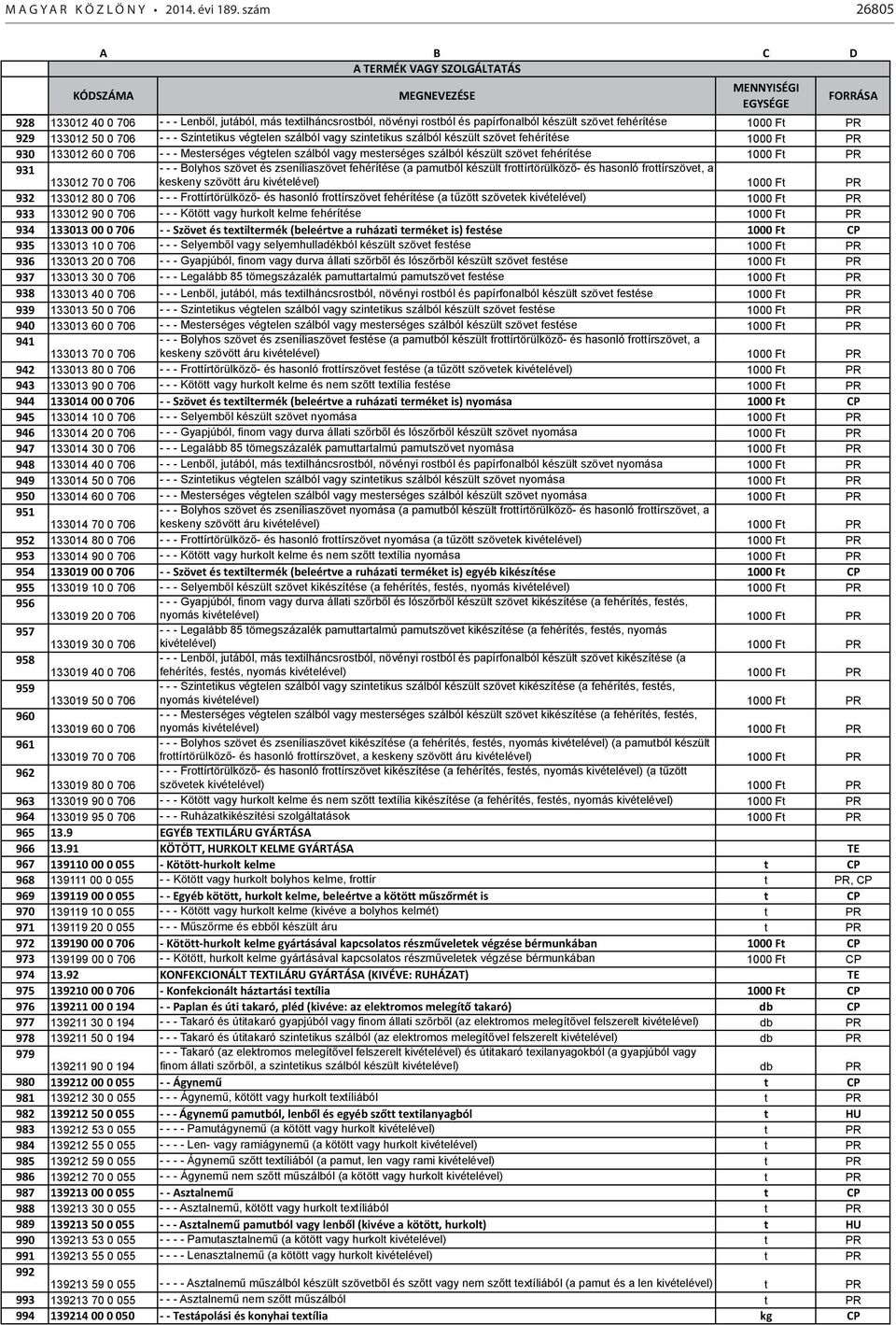 szálból vagy szintetikus szálból készült szövet fehérítése 1000 Ft PR 930 133012 60 0 706 - - - Mesterséges végtelen szálból vagy mesterséges szálból készült szövet fehérítése 1000 Ft PR 931 133012