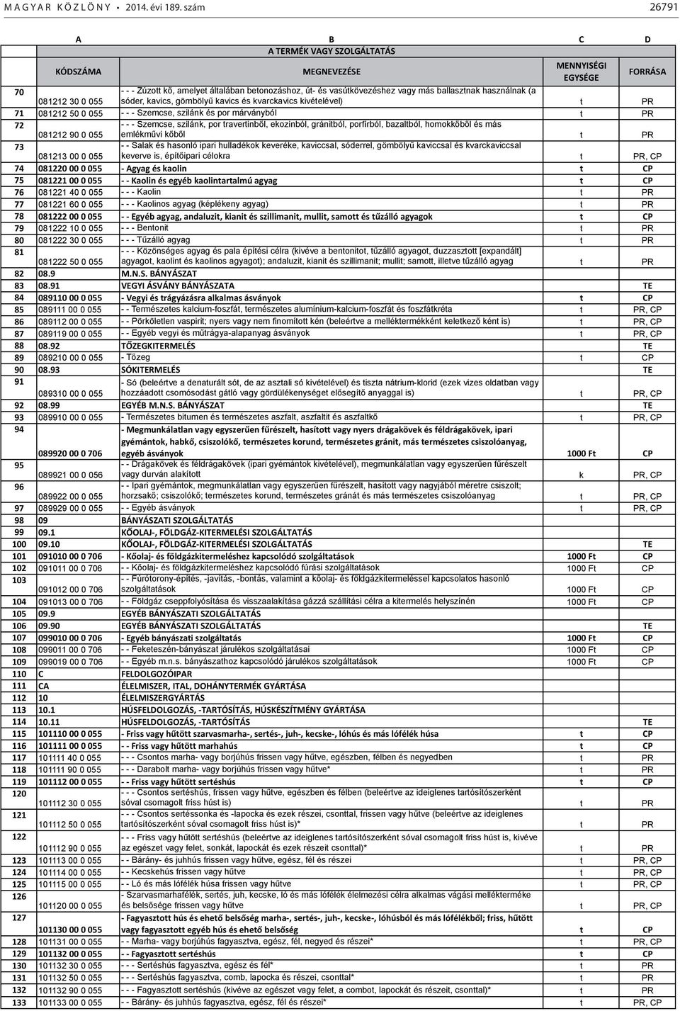 PR 71 081212 50 0 055 - - - Szemcse, szilánk és por márványból t PR 72 081212 90 0 055 - - - Szemcse, szilánk, por travertinből, ekozinból, gránitból, porfírból, bazaltból, homokkőből és más