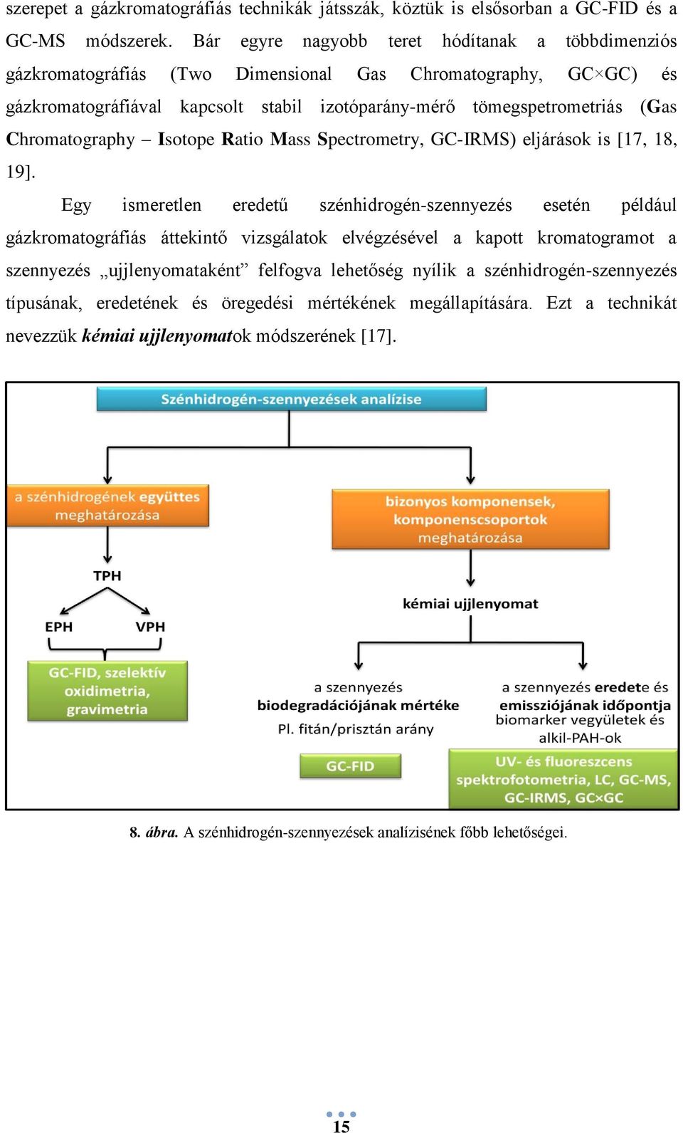Chromatography Isotope Ratio Mass Spectrometry, GC-IRMS) eljárások is [17, 18, 19].