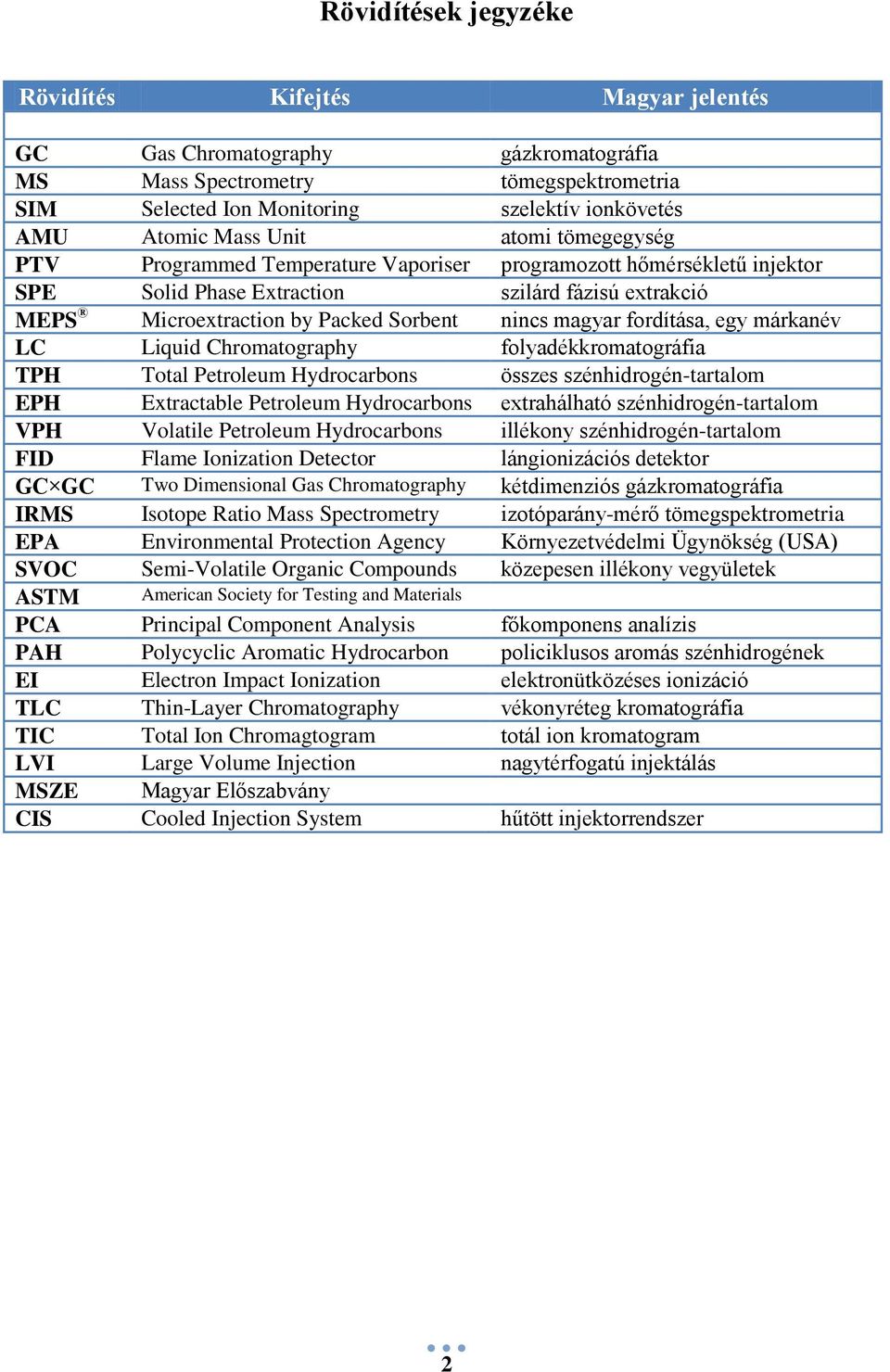 fordítása, egy márkanév LC Liquid Chromatography folyadékkromatográfia TPH Total Petroleum Hydrocarbons összes szénhidrogén-tartalom EPH Extractable Petroleum Hydrocarbons extrahálható