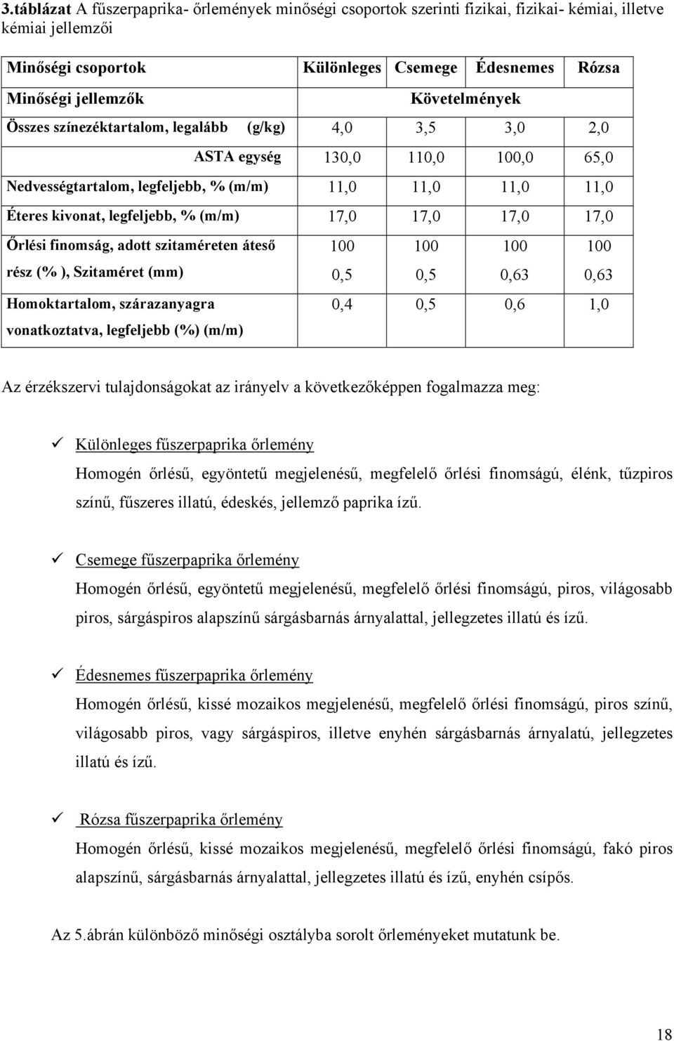 sztaméreten áteső rész (% ), Sztaméret (mm) Homoktartalom, szárazanyagra vonatkoztatva, legfeljebb (%) (m/m) 00 0,5 00 0,5 00 0,63 00 0,63 0,4 0,5 0,6,0 Az érzékszerv tulajdonságokat az rányelv a