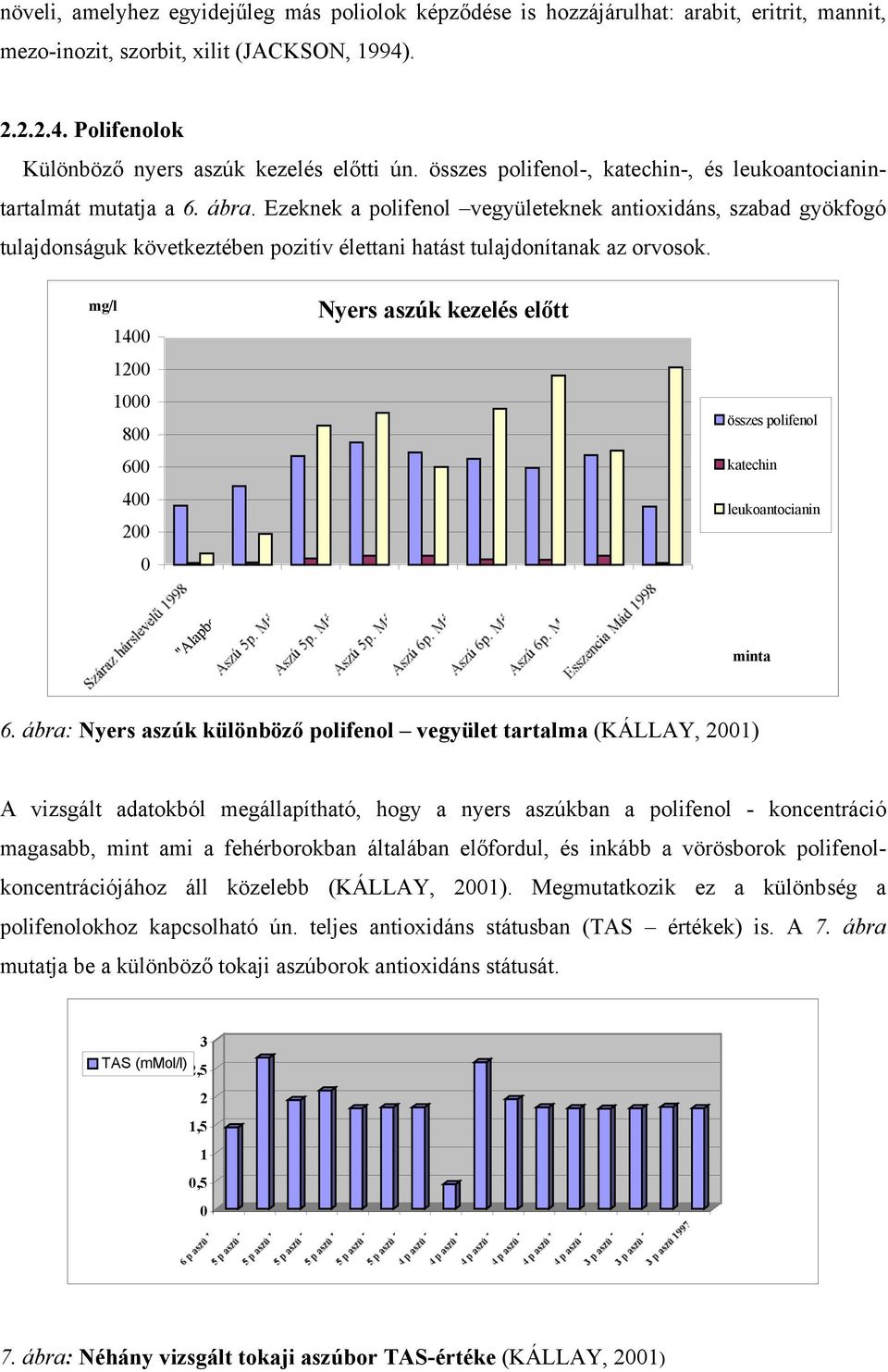 Ezeknek a polifenol vegyületeknek antioxidáns, szabad gyökfogó tulajdonságuk következtében pozitív élettani hatást tulajdonítanak az orvosok.