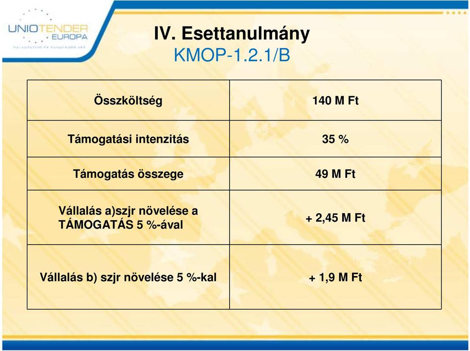 Támogatás összege 49 M Ft Vállalás a)szjr növelése